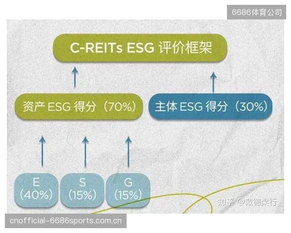 ESG审计正成为体育赞助协议的“标配”：品牌方正通过穿透式尽职调查规避潜在的伦理风险